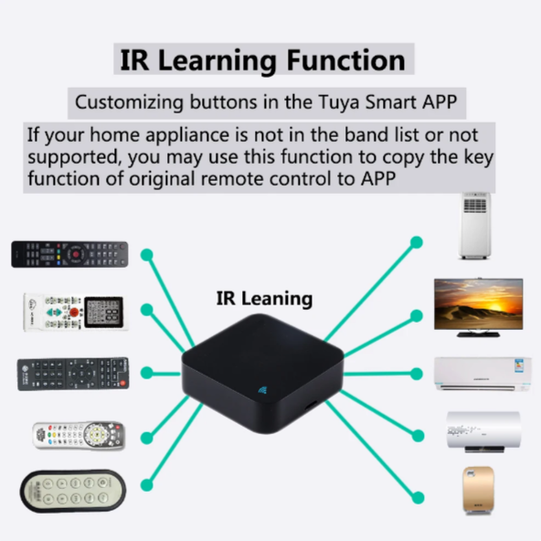 IR Remote Control Smart WiFi Universal Infrared Tuya