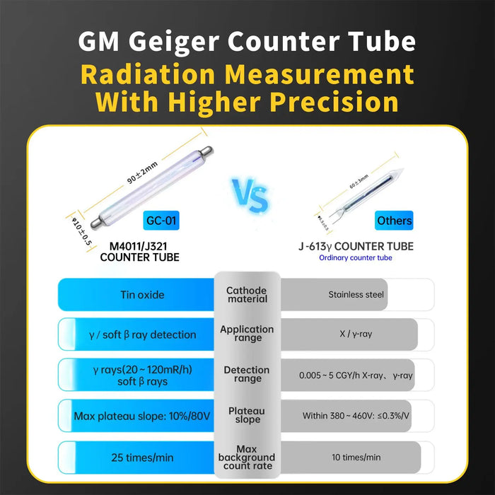 Geiger Counter