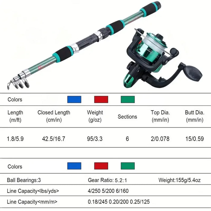 Fishing Pole Set Full Kits