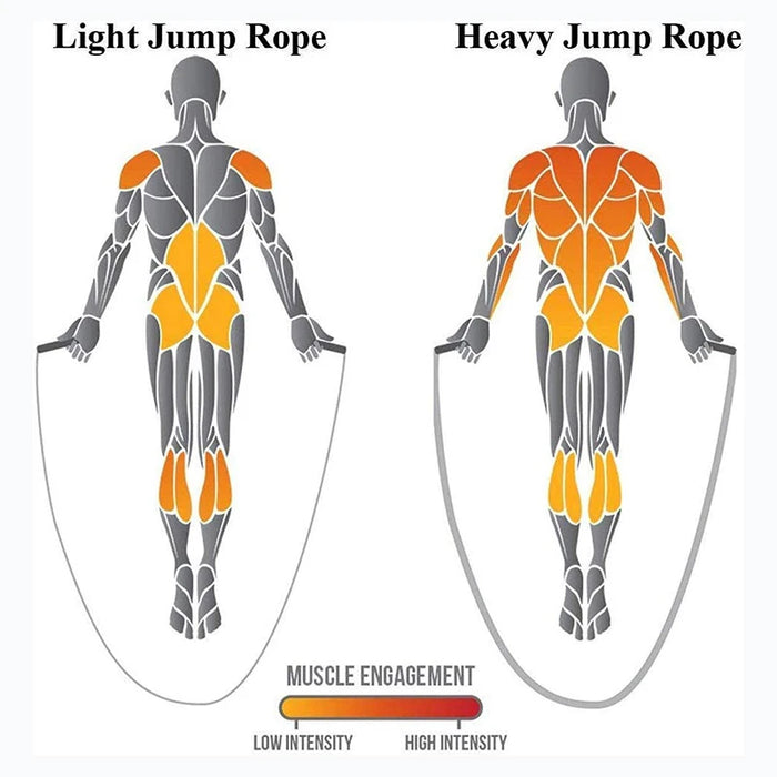 Weighted Jump Rope for Adult Fitness